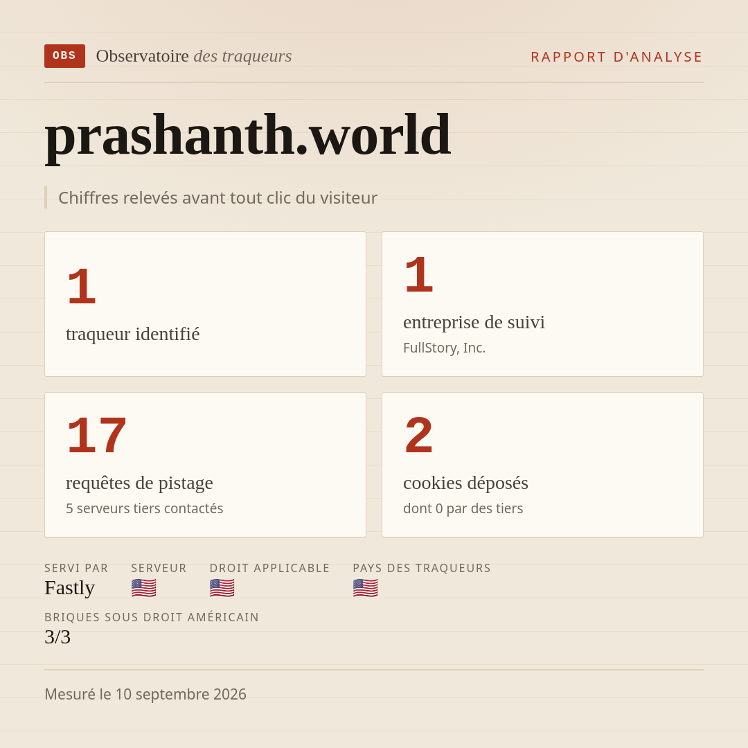 prashanth.world : 1 traqueur identifié, 1 entreprise de suivi, 17 requêtes de pistage. Chiffres relevés avant tout clic du visiteur.