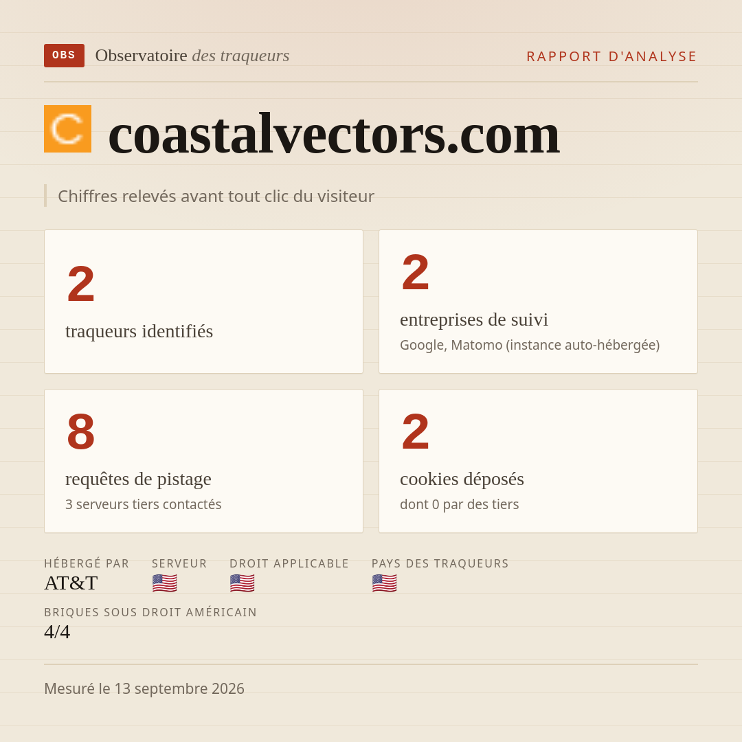 coastalvectors.com : 2 traqueurs identifiés, 2 entreprises de suivi, 8 requêtes de pistage. Chiffres relevés avant tout clic du visiteur.