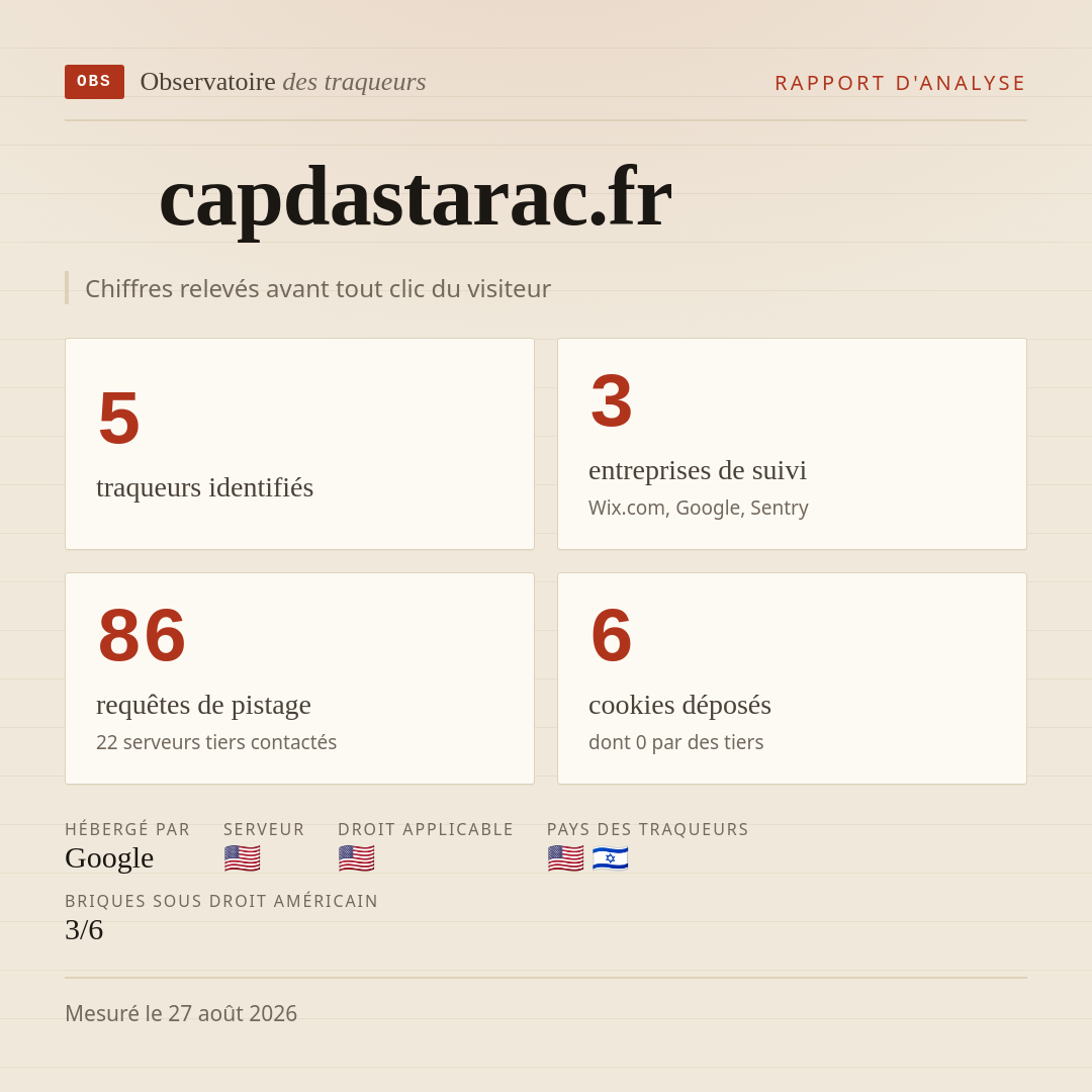 capdastarac.fr : 5 traqueurs identifiés, 3 entreprises de suivi, 86 requêtes de pistage. Chiffres relevés avant tout clic du visiteur.