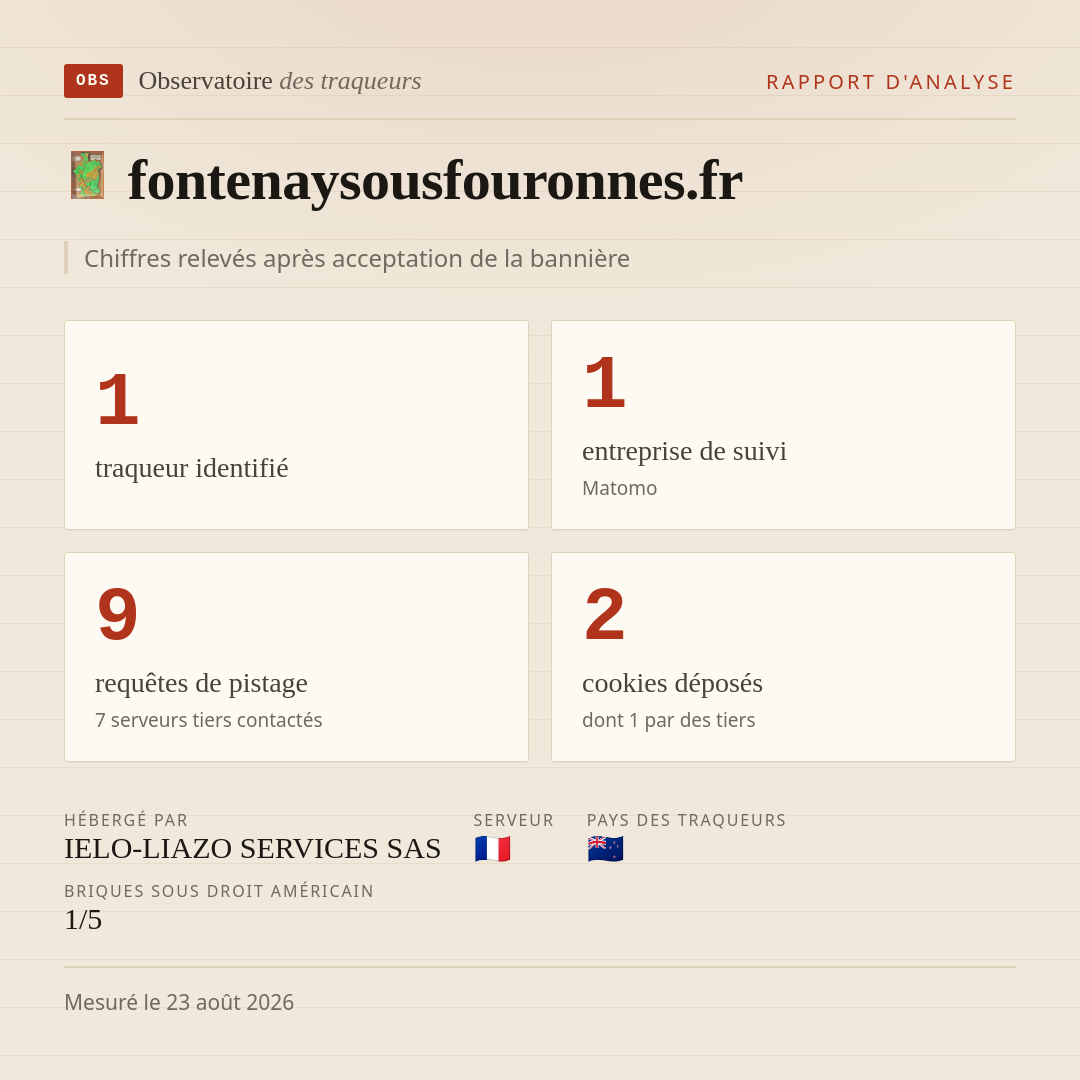 fontenaysousfouronnes.fr : 1 traqueur identifié, 1 entreprise de suivi, 9 requêtes de pistage. Chiffres relevés après acceptation de la bannière.