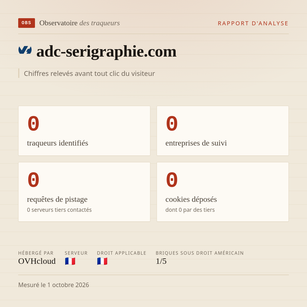 adc-serigraphie.com : 0 traqueurs identifiés, 0 entreprises de suivi, 0 requêtes de pistage. Chiffres relevés avant tout clic du visiteur.