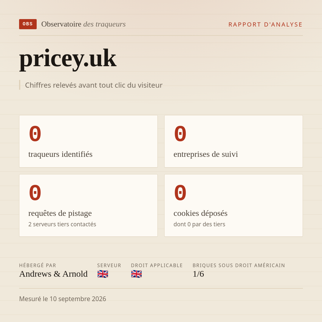 pricey.uk : 0 traqueurs identifiés, 0 entreprises de suivi, 0 requêtes de pistage. Chiffres relevés avant tout clic du visiteur.