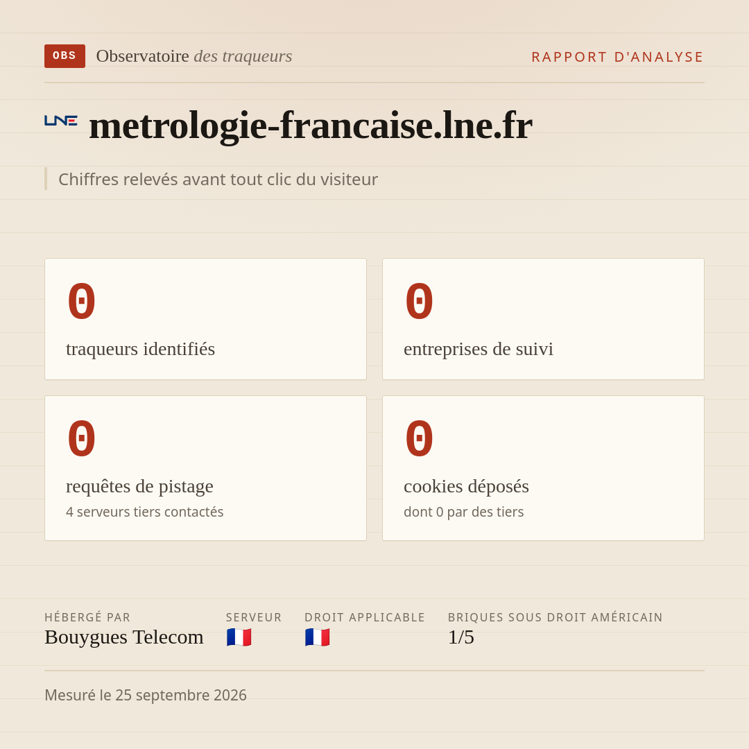 metrologie-francaise.lne.fr : 0 traqueurs identifiés, 0 entreprises de suivi, 0 requêtes de pistage. Chiffres relevés avant tout clic du visiteur.