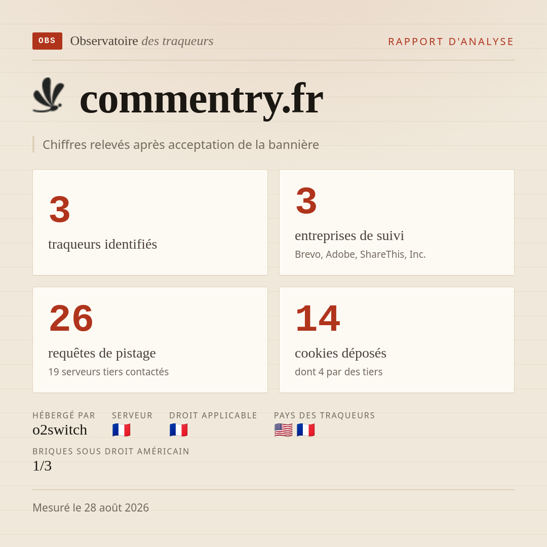 commentry.fr : 3 traqueurs identifiés, 3 entreprises de suivi, 26 requêtes de pistage. Chiffres relevés après acceptation de la bannière.