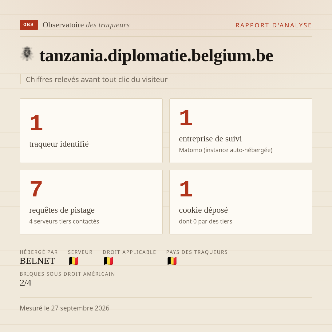tanzania.diplomatie.belgium.be : 1 traqueur identifié, 1 entreprise de suivi, 7 requêtes de pistage. Chiffres relevés avant tout clic du visiteur.