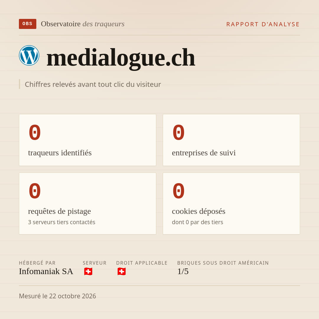 medialogue.ch : 0 traqueurs identifiés, 0 entreprises de suivi, 0 requêtes de pistage. Chiffres relevés avant tout clic du visiteur.