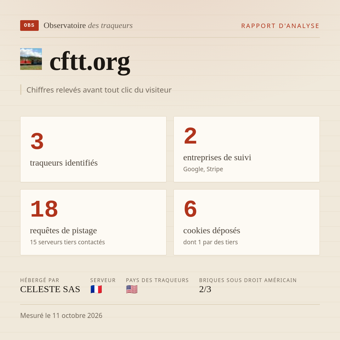 cftt.org : 3 traqueurs identifiés, 2 entreprises de suivi, 18 requêtes de pistage. Chiffres relevés avant tout clic du visiteur.