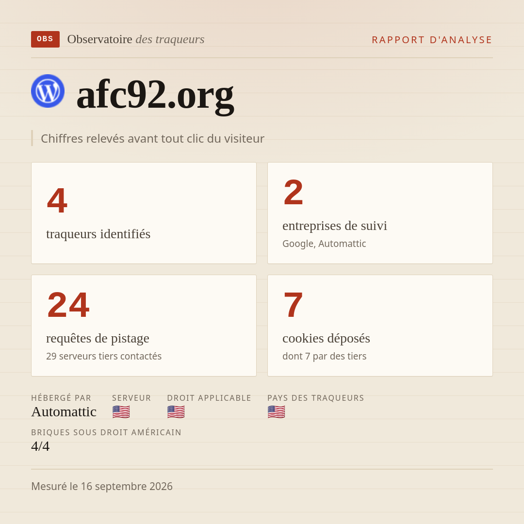 afc92.org : 4 traqueurs identifiés, 2 entreprises de suivi, 24 requêtes de pistage. Chiffres relevés avant tout clic du visiteur.