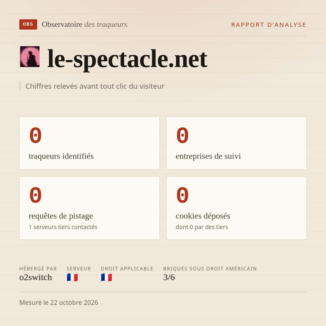 le-spectacle.net : 0 traqueurs identifiés, 0 entreprises de suivi, 0 requêtes de pistage. Chiffres relevés avant tout clic du visiteur.