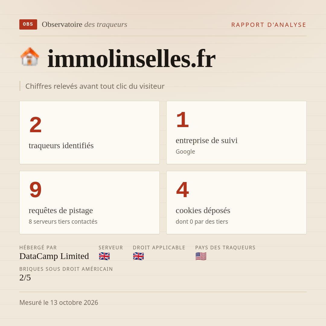 immolinselles.fr : 2 traqueurs identifiés, 1 entreprise de suivi, 9 requêtes de pistage. Chiffres relevés avant tout clic du visiteur.