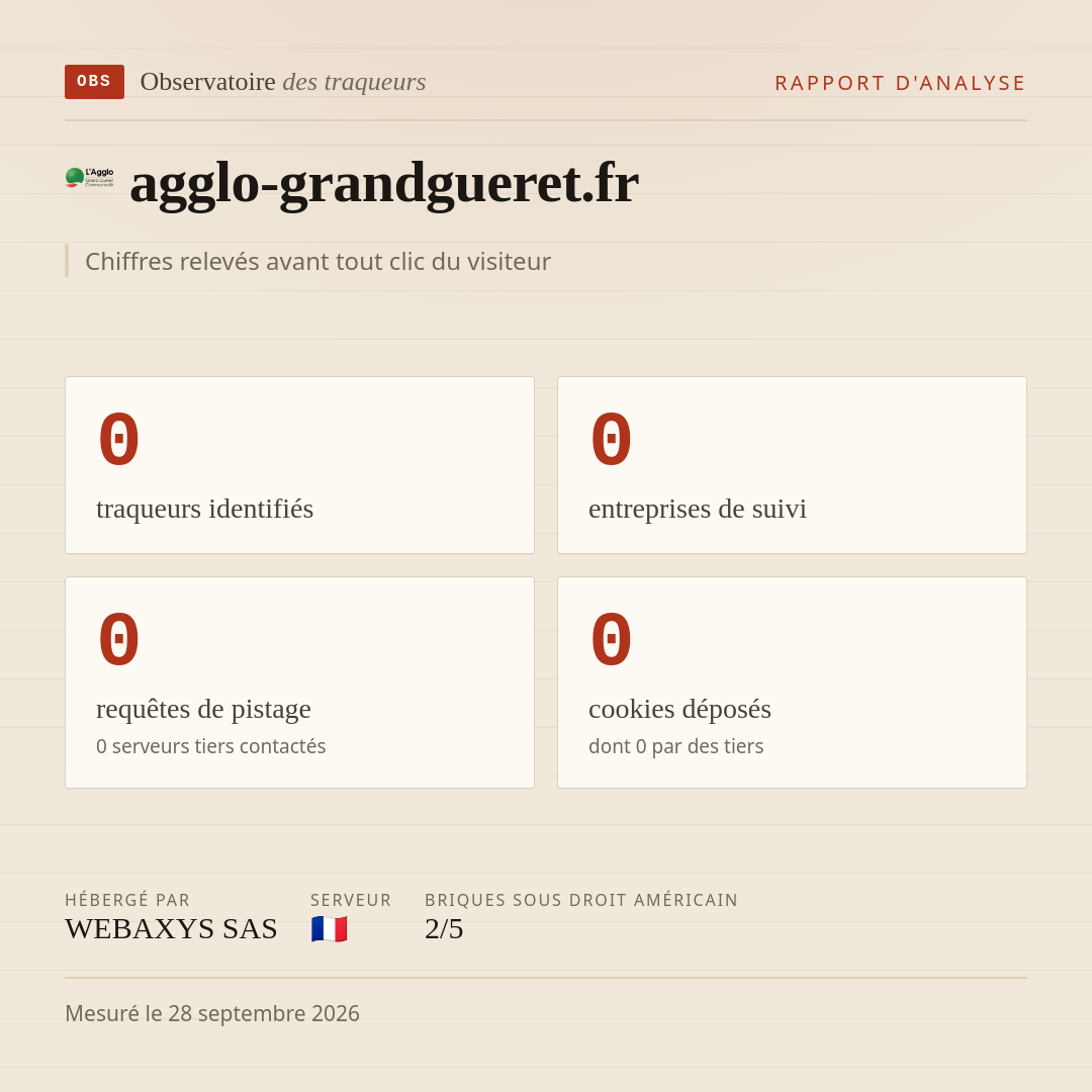 agglo-grandgueret.fr : 0 traqueurs identifiés, 0 entreprises de suivi, 0 requêtes de pistage. Chiffres relevés avant tout clic du visiteur.