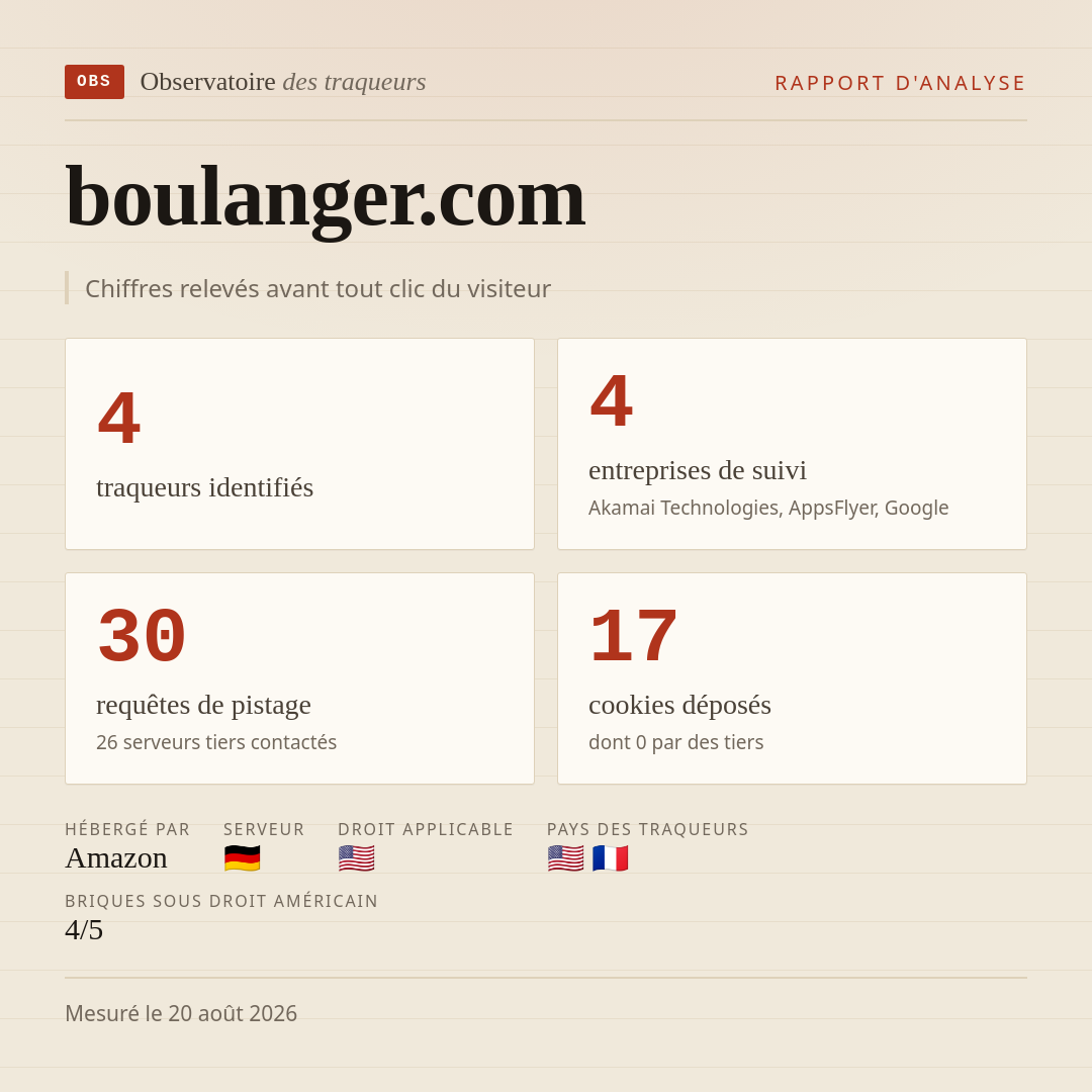 boulanger.com : 4 traqueurs identifiés, 4 entreprises de suivi, 30 requêtes de pistage. Chiffres relevés avant tout clic du visiteur.