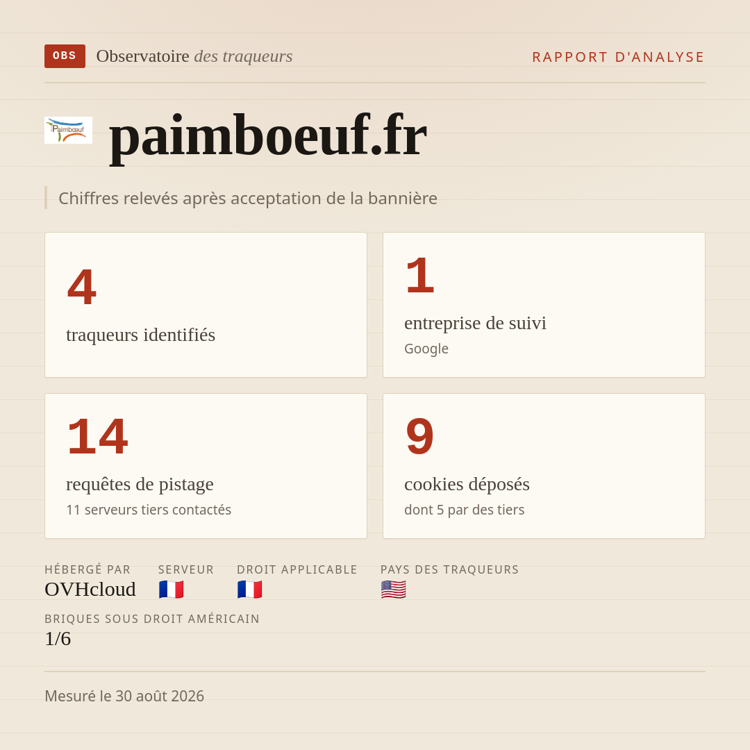 paimboeuf.fr : 4 traqueurs identifiés, 1 entreprise de suivi, 14 requêtes de pistage. Chiffres relevés après acceptation de la bannière.