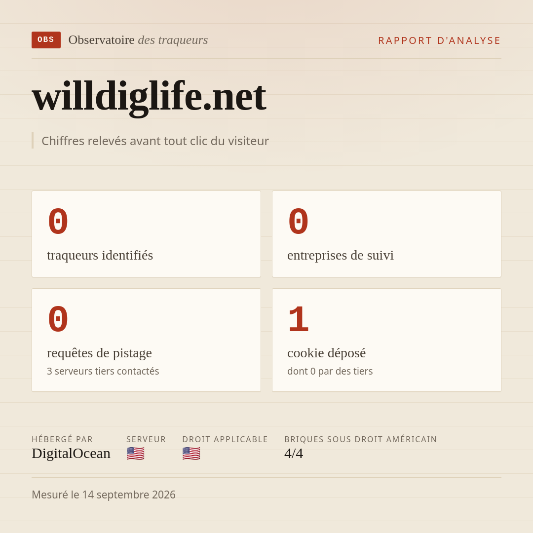 willdiglife.net : 0 traqueurs identifiés, 0 entreprises de suivi, 0 requêtes de pistage. Chiffres relevés avant tout clic du visiteur.