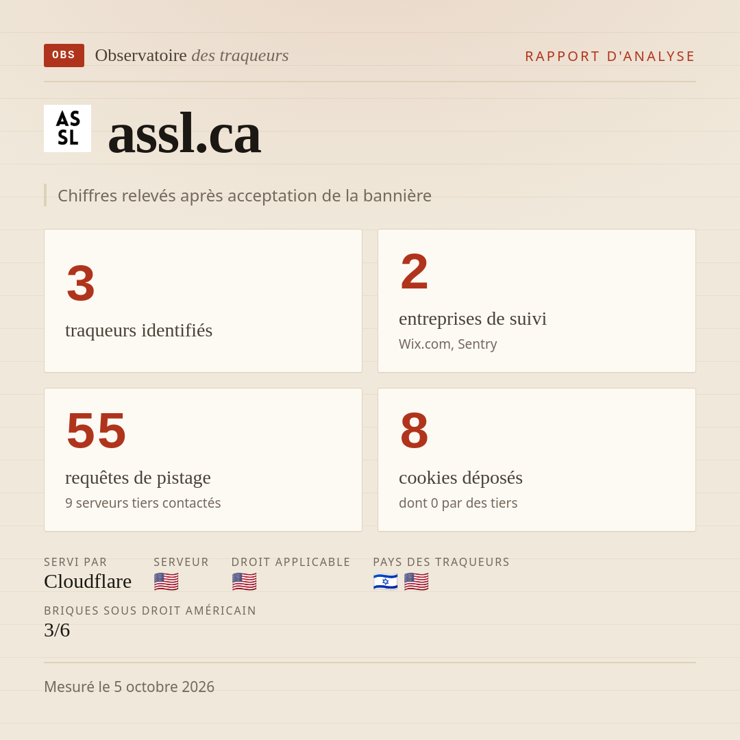 assl.ca : 3 traqueurs identifiés, 2 entreprises de suivi, 55 requêtes de pistage. Chiffres relevés après acceptation de la bannière.