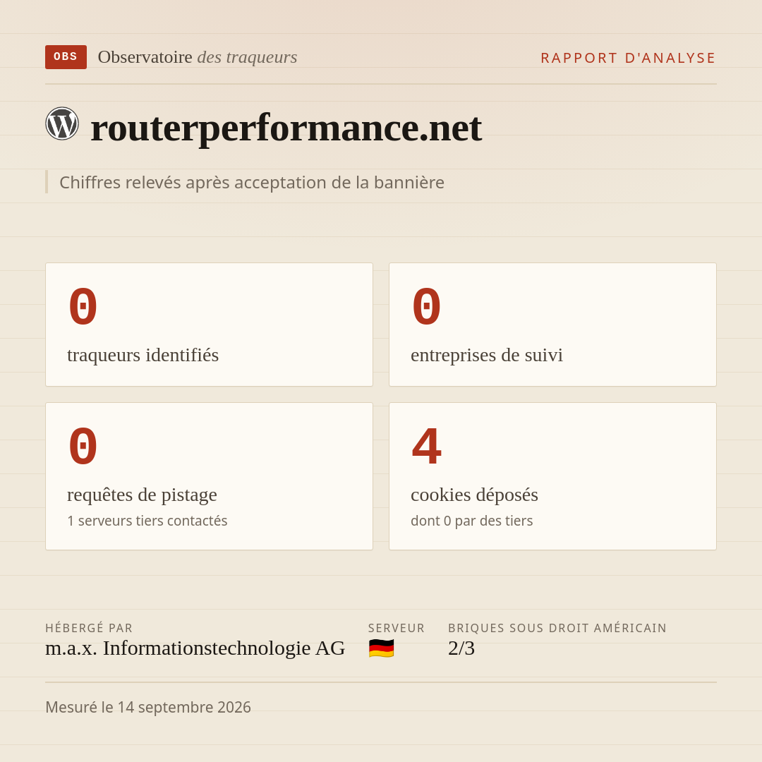 routerperformance.net : 0 traqueurs identifiés, 0 entreprises de suivi, 0 requêtes de pistage. Chiffres relevés après acceptation de la bannière.