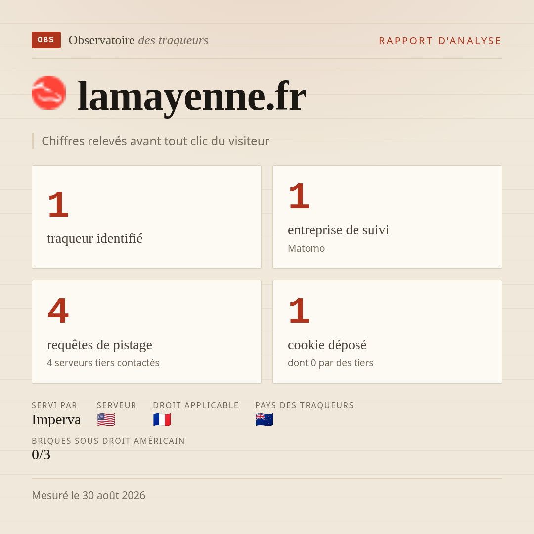 lamayenne.fr : 1 traqueur identifié, 1 entreprise de suivi, 4 requêtes de pistage. Chiffres relevés avant tout clic du visiteur.