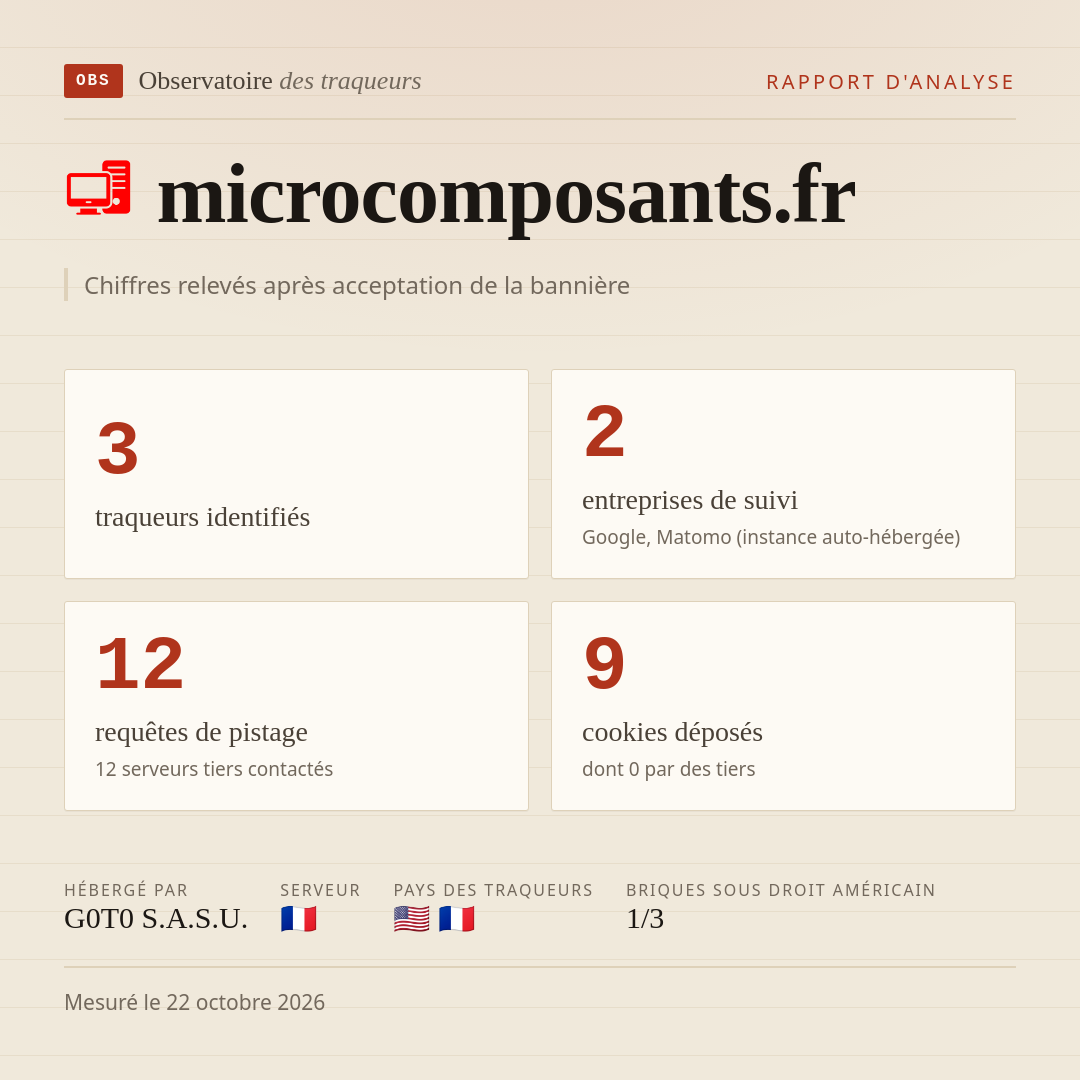 microcomposants.fr : 3 traqueurs identifiés, 2 entreprises de suivi, 12 requêtes de pistage. Chiffres relevés après acceptation de la bannière.