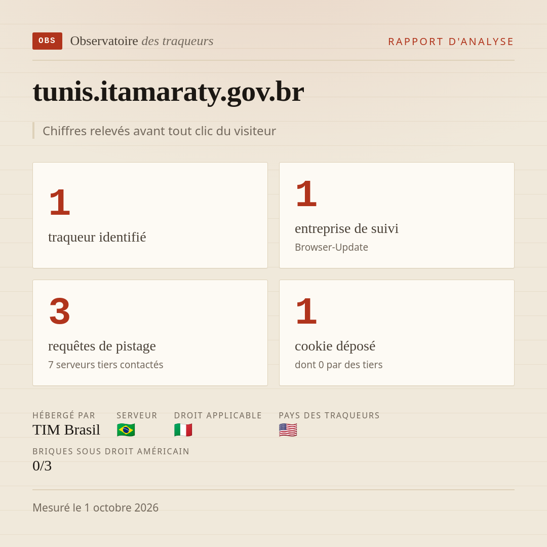 tunis.itamaraty.gov.br : 1 traqueur identifié, 1 entreprise de suivi, 3 requêtes de pistage. Chiffres relevés avant tout clic du visiteur.