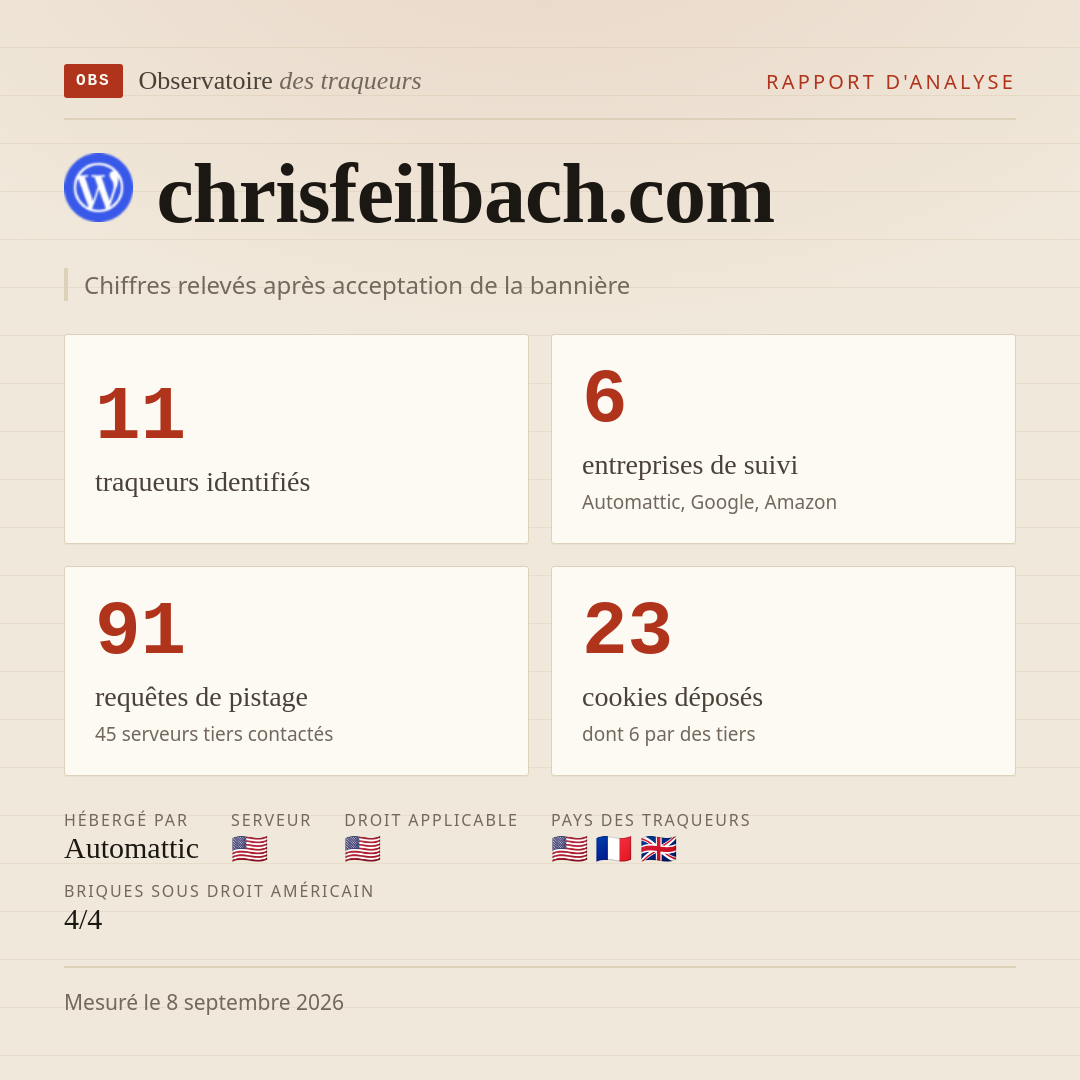 chrisfeilbach.com : 11 traqueurs identifiés, 6 entreprises de suivi, 91 requêtes de pistage. Chiffres relevés après acceptation de la bannière.