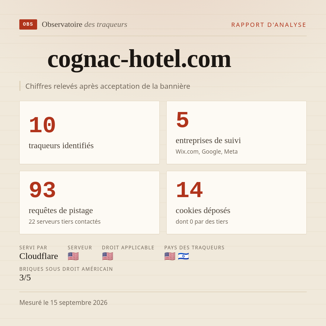 cognac-hotel.com : 10 traqueurs identifiés, 5 entreprises de suivi, 93 requêtes de pistage. Chiffres relevés après acceptation de la bannière.