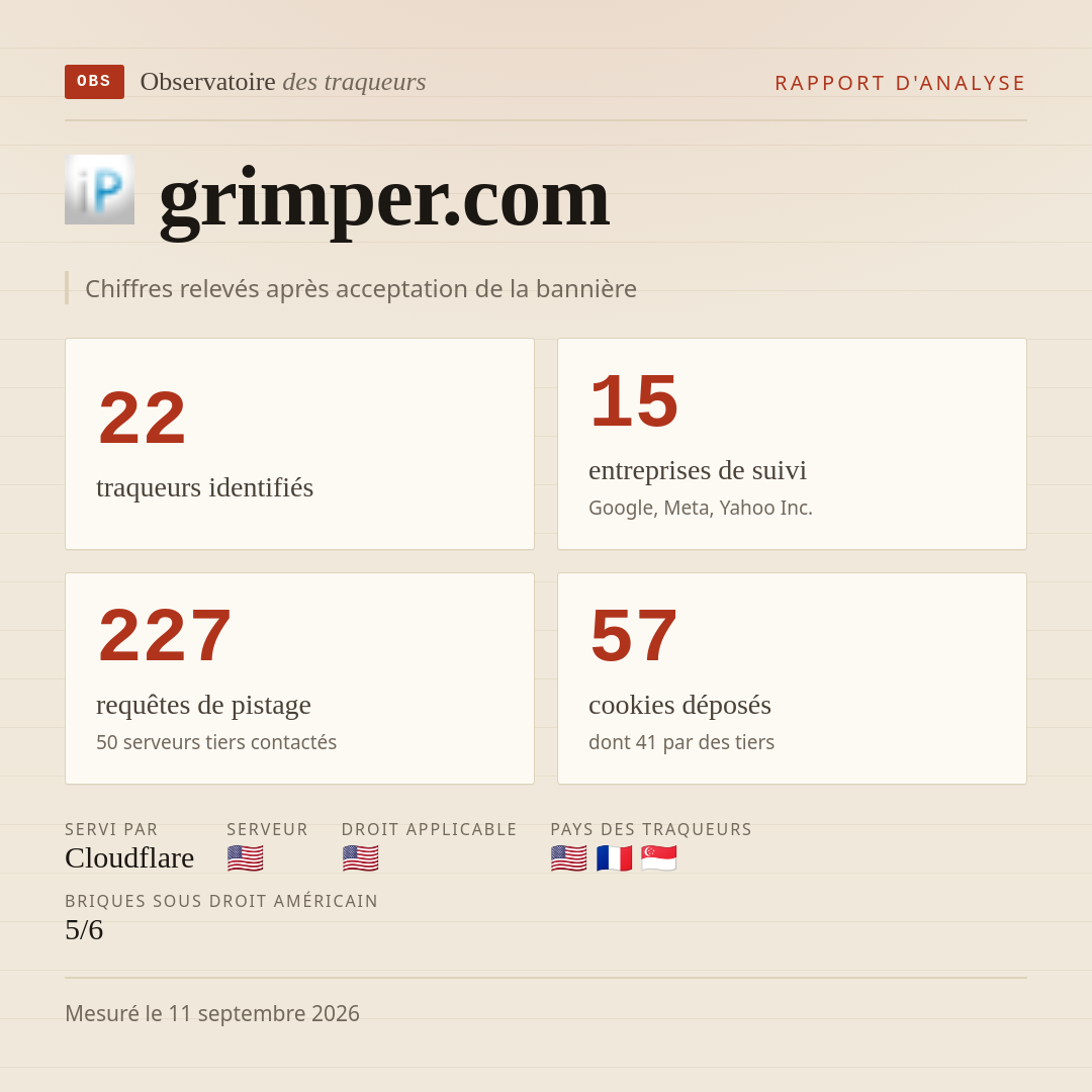 grimper.com : 22 traqueurs identifiés, 15 entreprises de suivi, 227 requêtes de pistage. Chiffres relevés après acceptation de la bannière.