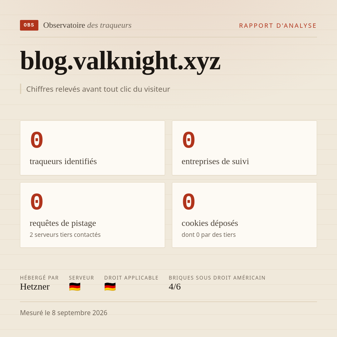 blog.valknight.xyz : 0 traqueurs identifiés, 0 entreprises de suivi, 0 requêtes de pistage. Chiffres relevés avant tout clic du visiteur.