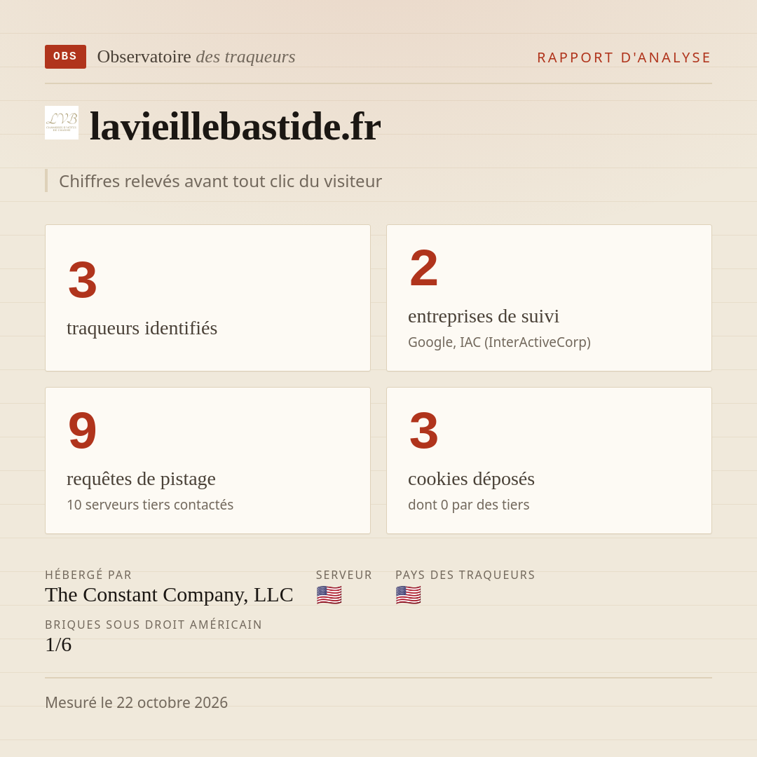 lavieillebastide.fr : 3 traqueurs identifiés, 2 entreprises de suivi, 9 requêtes de pistage. Chiffres relevés avant tout clic du visiteur.