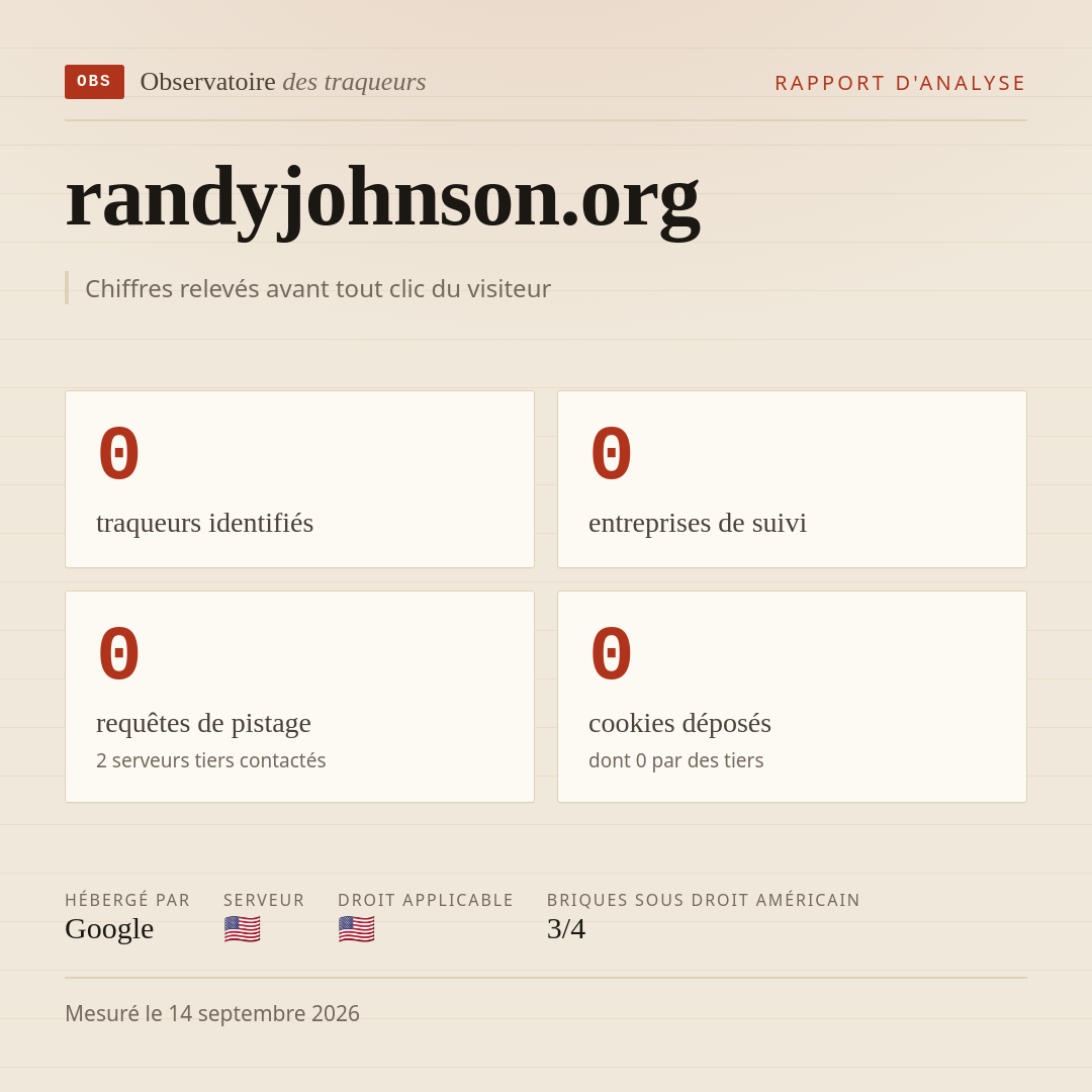 randyjohnson.org : 0 traqueurs identifiés, 0 entreprises de suivi, 0 requêtes de pistage. Chiffres relevés avant tout clic du visiteur.