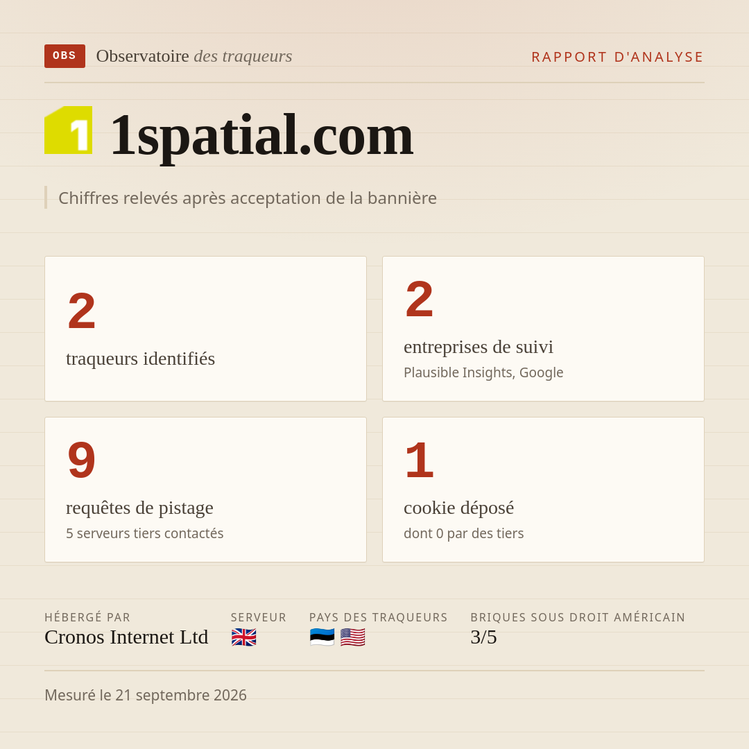 1spatial.com : 2 traqueurs identifiés, 2 entreprises de suivi, 9 requêtes de pistage. Chiffres relevés après acceptation de la bannière.