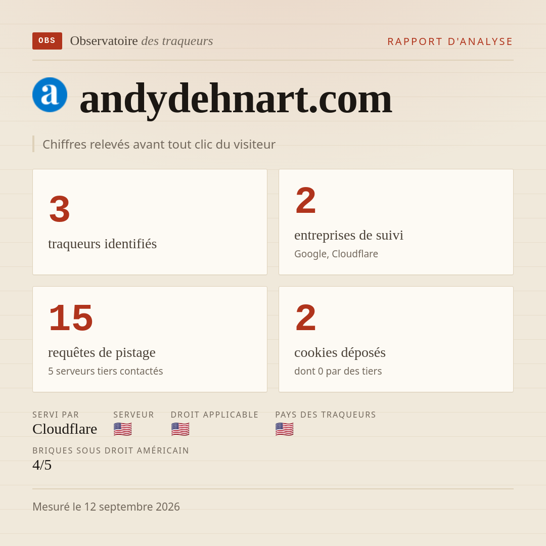 andydehnart.com : 3 traqueurs identifiés, 2 entreprises de suivi, 15 requêtes de pistage. Chiffres relevés avant tout clic du visiteur.