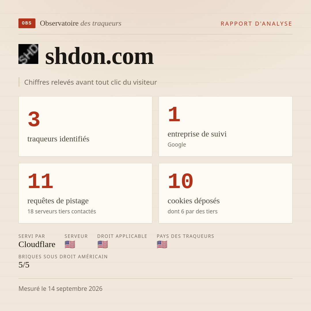 shdon.com : 3 traqueurs identifiés, 1 entreprise de suivi, 11 requêtes de pistage. Chiffres relevés avant tout clic du visiteur.