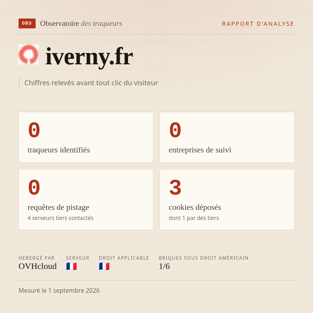 iverny.fr : 0 traqueurs identifiés, 0 entreprises de suivi, 0 requêtes de pistage. Chiffres relevés avant tout clic du visiteur.