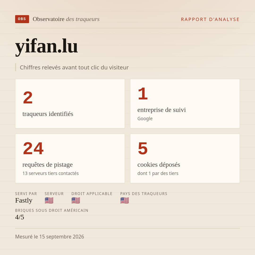 yifan.lu : 2 traqueurs identifiés, 1 entreprise de suivi, 24 requêtes de pistage. Chiffres relevés avant tout clic du visiteur.