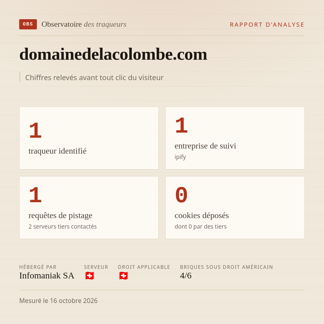 domainedelacolombe.com : 1 traqueur identifié, 1 entreprise de suivi, 1 requêtes de pistage. Chiffres relevés avant tout clic du visiteur.