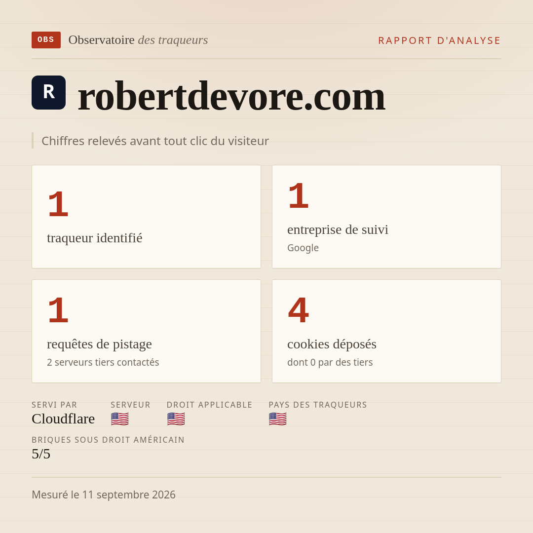 robertdevore.com : 1 traqueur identifié, 1 entreprise de suivi, 1 requêtes de pistage. Chiffres relevés avant tout clic du visiteur.