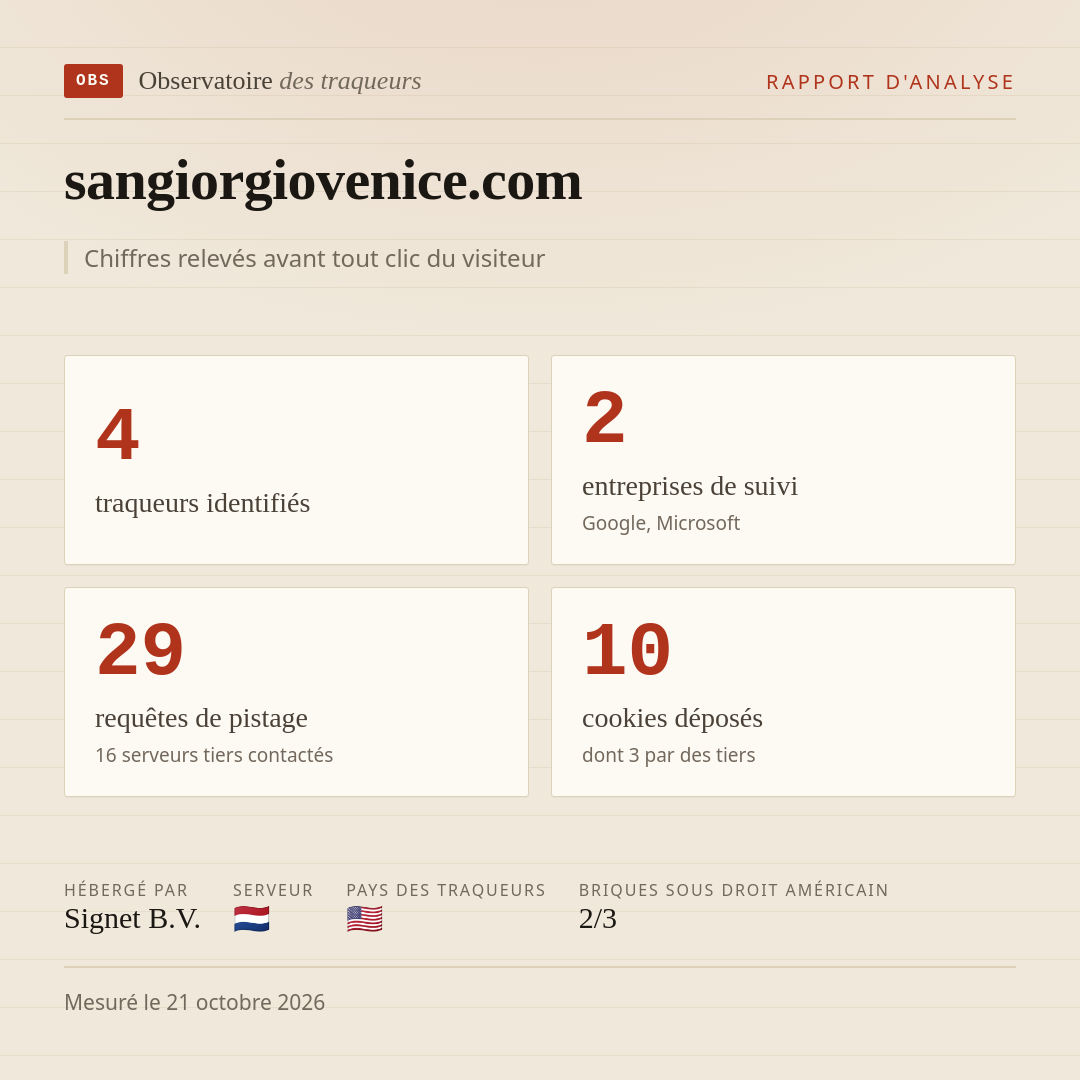 sangiorgiovenice.com : 4 traqueurs identifiés, 2 entreprises de suivi, 29 requêtes de pistage. Chiffres relevés avant tout clic du visiteur.
