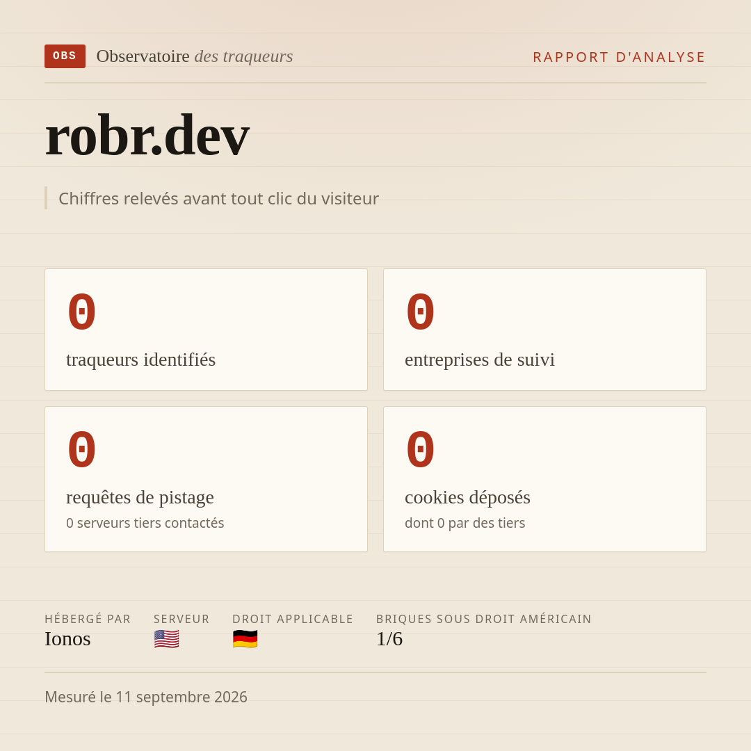 robr.dev : 0 traqueurs identifiés, 0 entreprises de suivi, 0 requêtes de pistage. Chiffres relevés avant tout clic du visiteur.