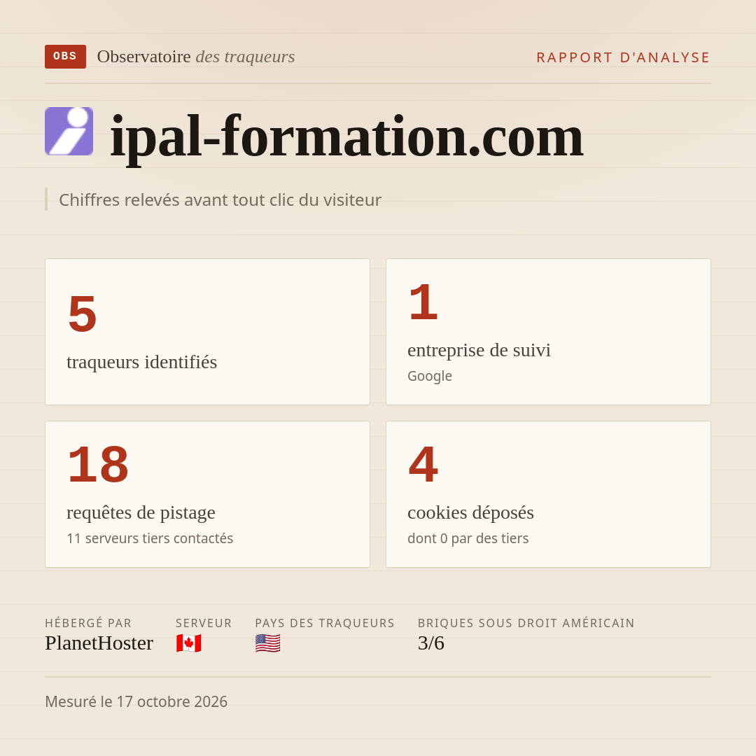 ipal-formation.com : 5 traqueurs identifiés, 1 entreprise de suivi, 18 requêtes de pistage. Chiffres relevés avant tout clic du visiteur.
