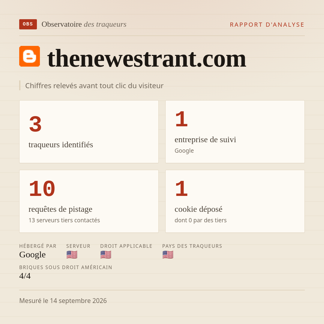 thenewestrant.com : 3 traqueurs identifiés, 1 entreprise de suivi, 10 requêtes de pistage. Chiffres relevés avant tout clic du visiteur.