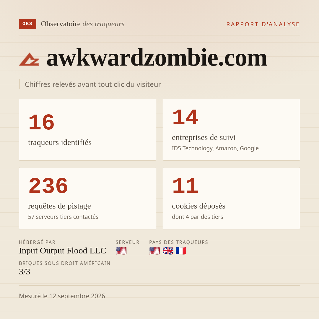 awkwardzombie.com : 16 traqueurs identifiés, 14 entreprises de suivi, 236 requêtes de pistage. Chiffres relevés avant tout clic du visiteur.