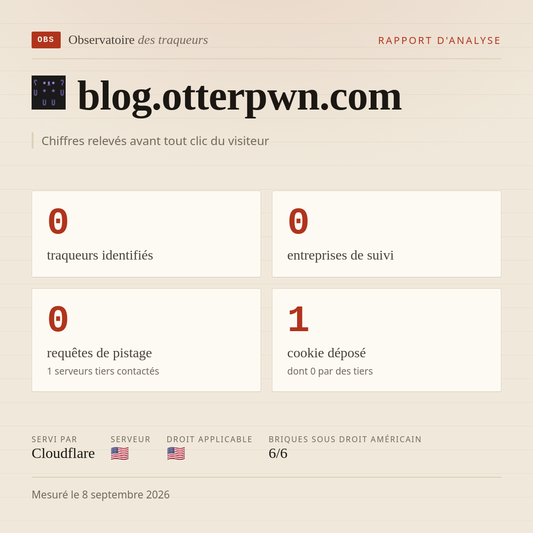 blog.otterpwn.com : 0 traqueurs identifiés, 0 entreprises de suivi, 0 requêtes de pistage. Chiffres relevés avant tout clic du visiteur.
