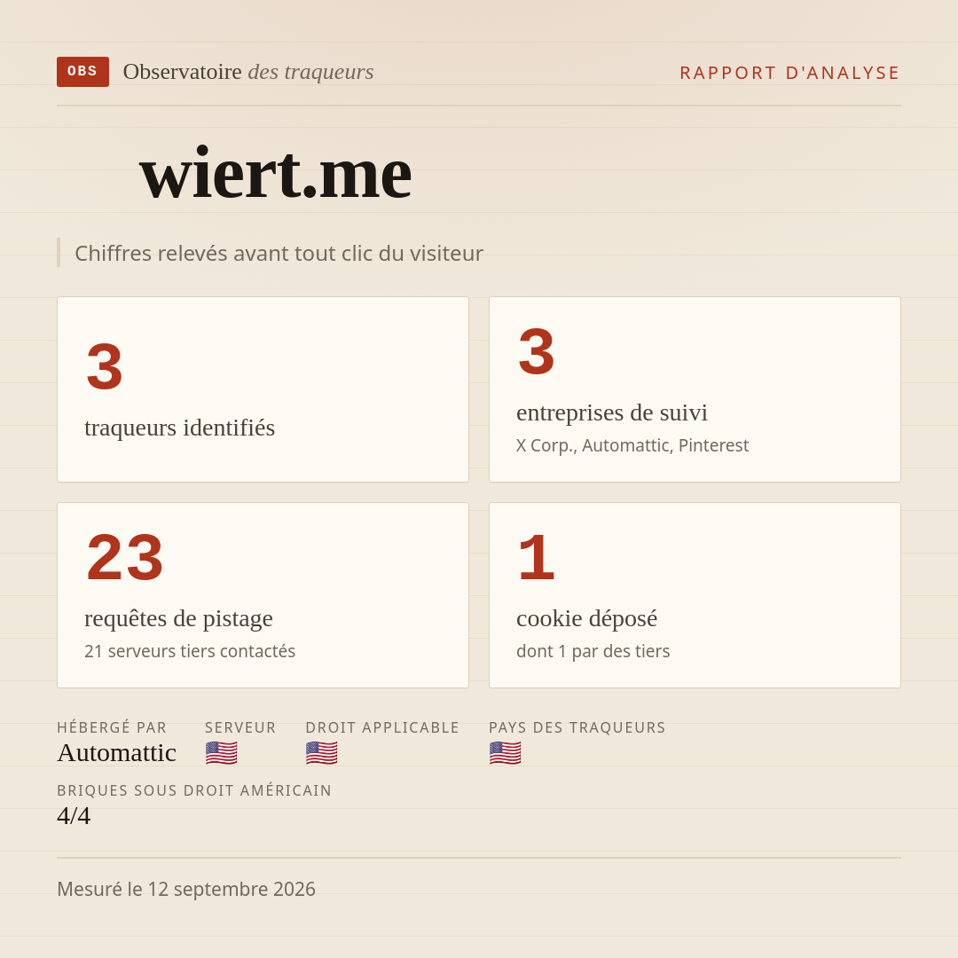 wiert.me : 3 traqueurs identifiés, 3 entreprises de suivi, 23 requêtes de pistage. Chiffres relevés avant tout clic du visiteur.