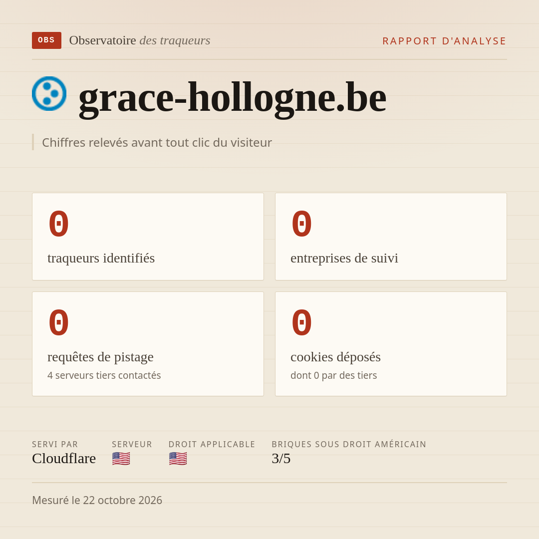 grace-hollogne.be : 0 traqueurs identifiés, 0 entreprises de suivi, 0 requêtes de pistage. Chiffres relevés avant tout clic du visiteur.
