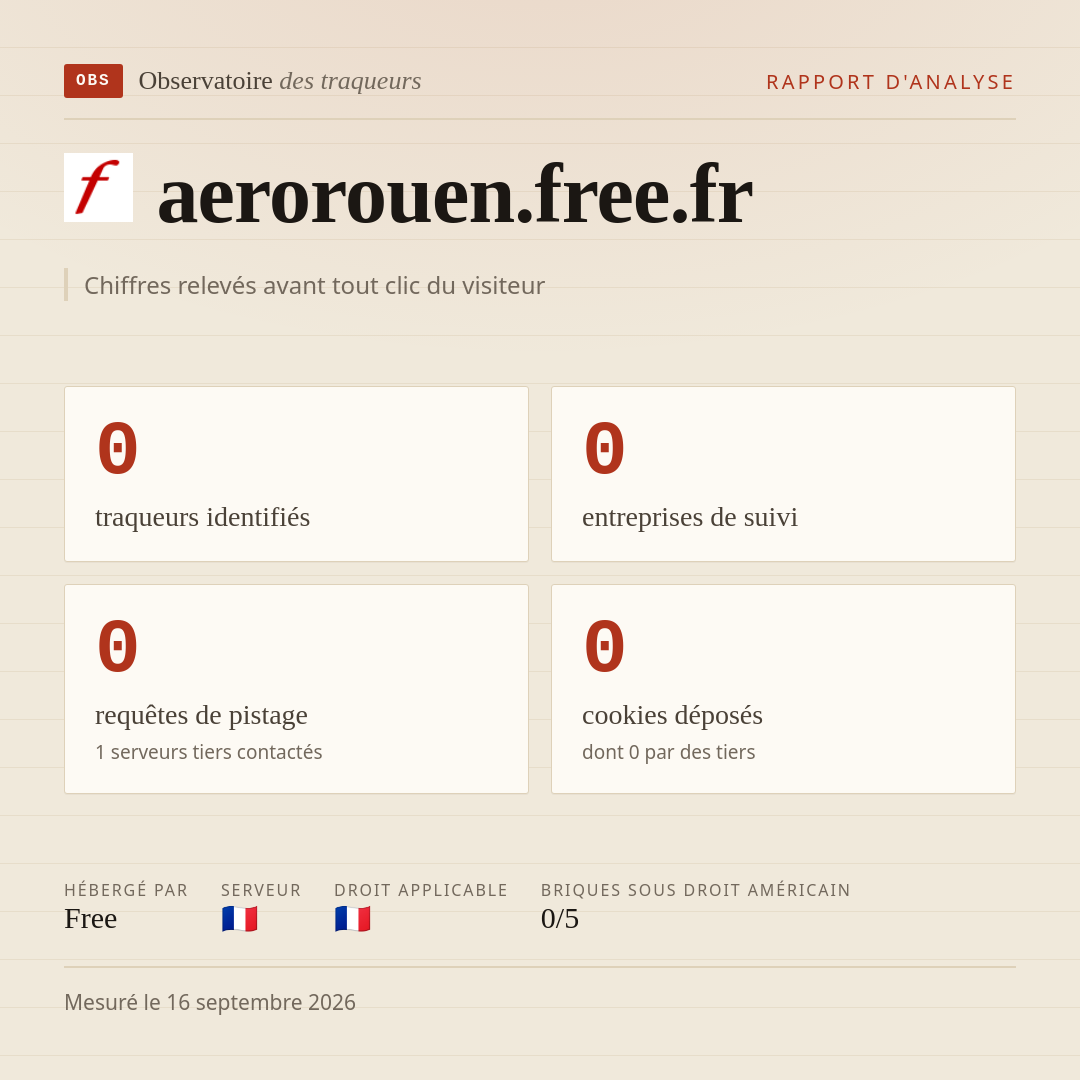 aerorouen.free.fr : 0 traqueurs identifiés, 0 entreprises de suivi, 0 requêtes de pistage. Chiffres relevés avant tout clic du visiteur.