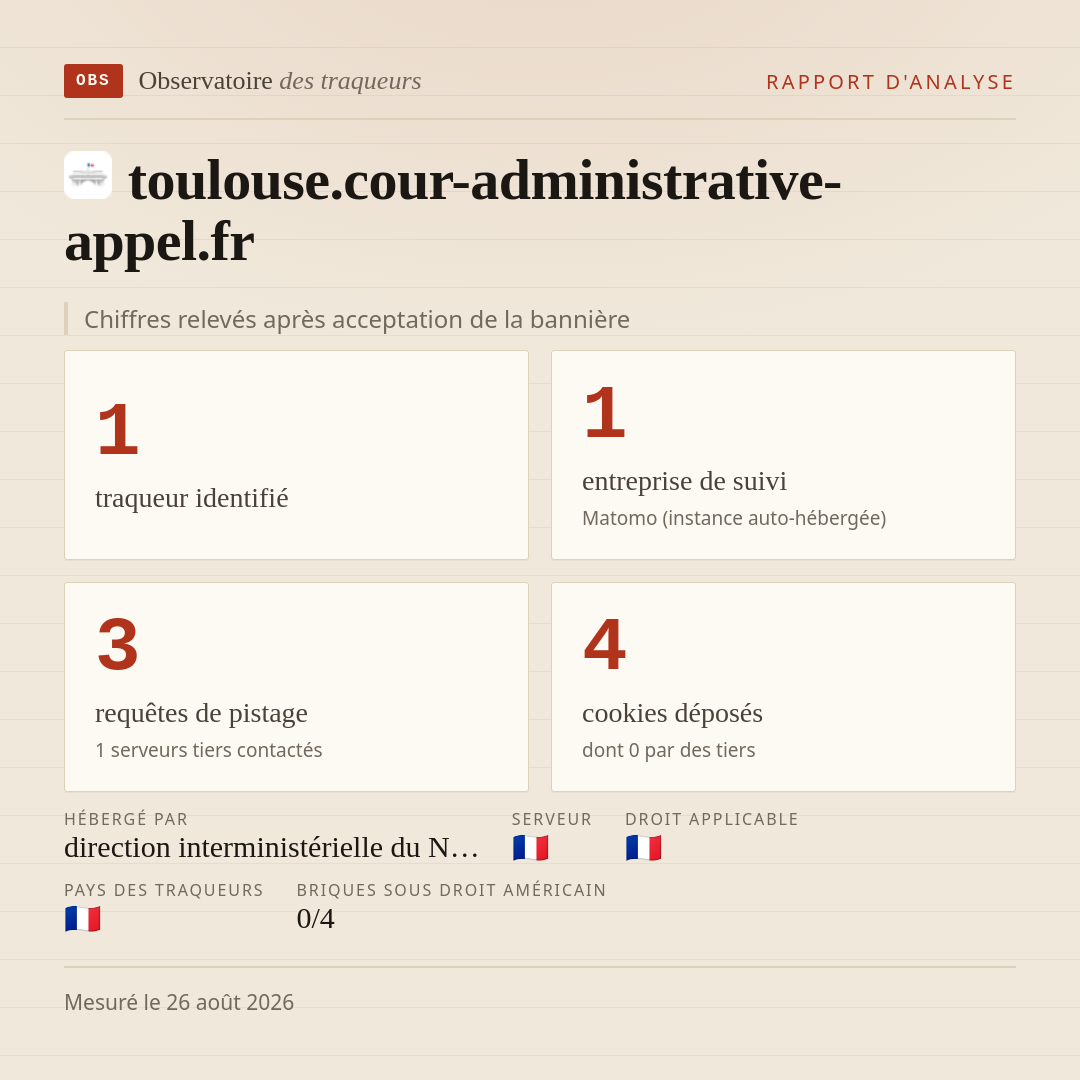 toulouse.cour-administrative-appel.fr : 1 traqueur identifié, 1 entreprise de suivi, 3 requêtes de pistage. Chiffres relevés après acceptation de la bannière.