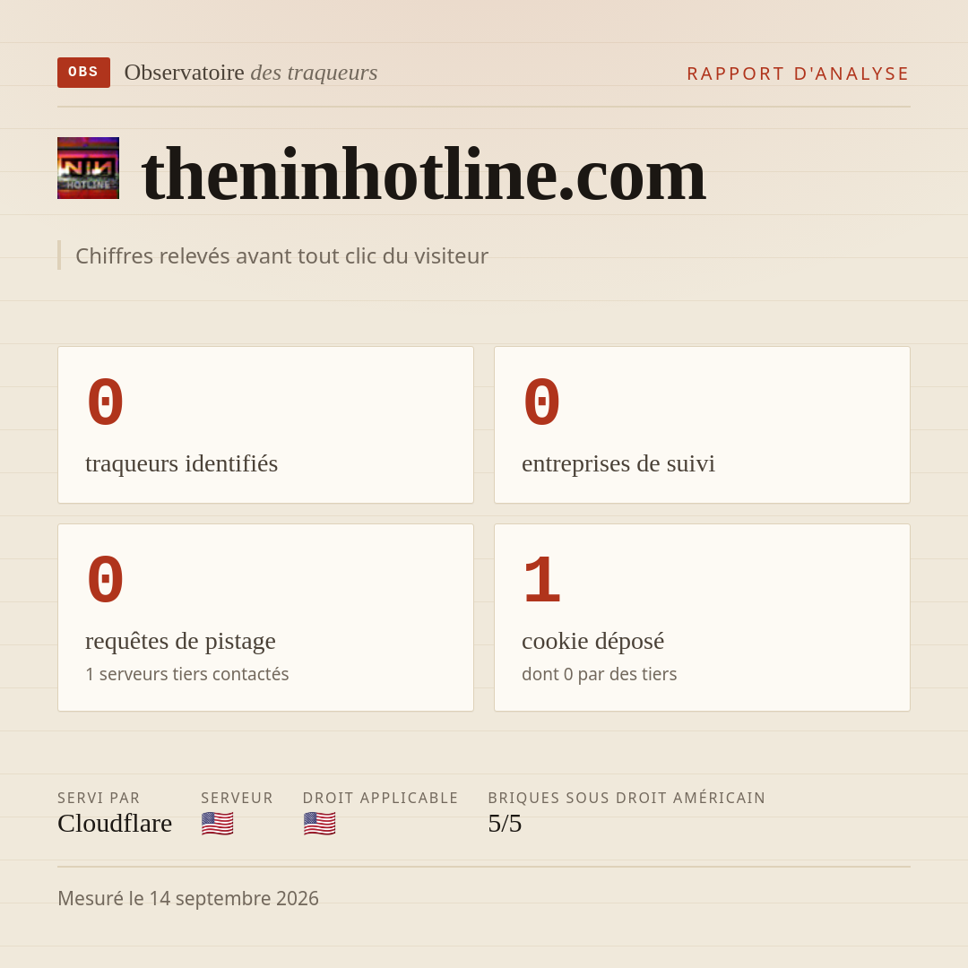 theninhotline.com : 0 traqueurs identifiés, 0 entreprises de suivi, 0 requêtes de pistage. Chiffres relevés avant tout clic du visiteur.