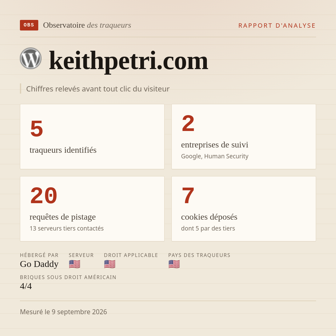 keithpetri.com : 5 traqueurs identifiés, 2 entreprises de suivi, 20 requêtes de pistage. Chiffres relevés avant tout clic du visiteur.