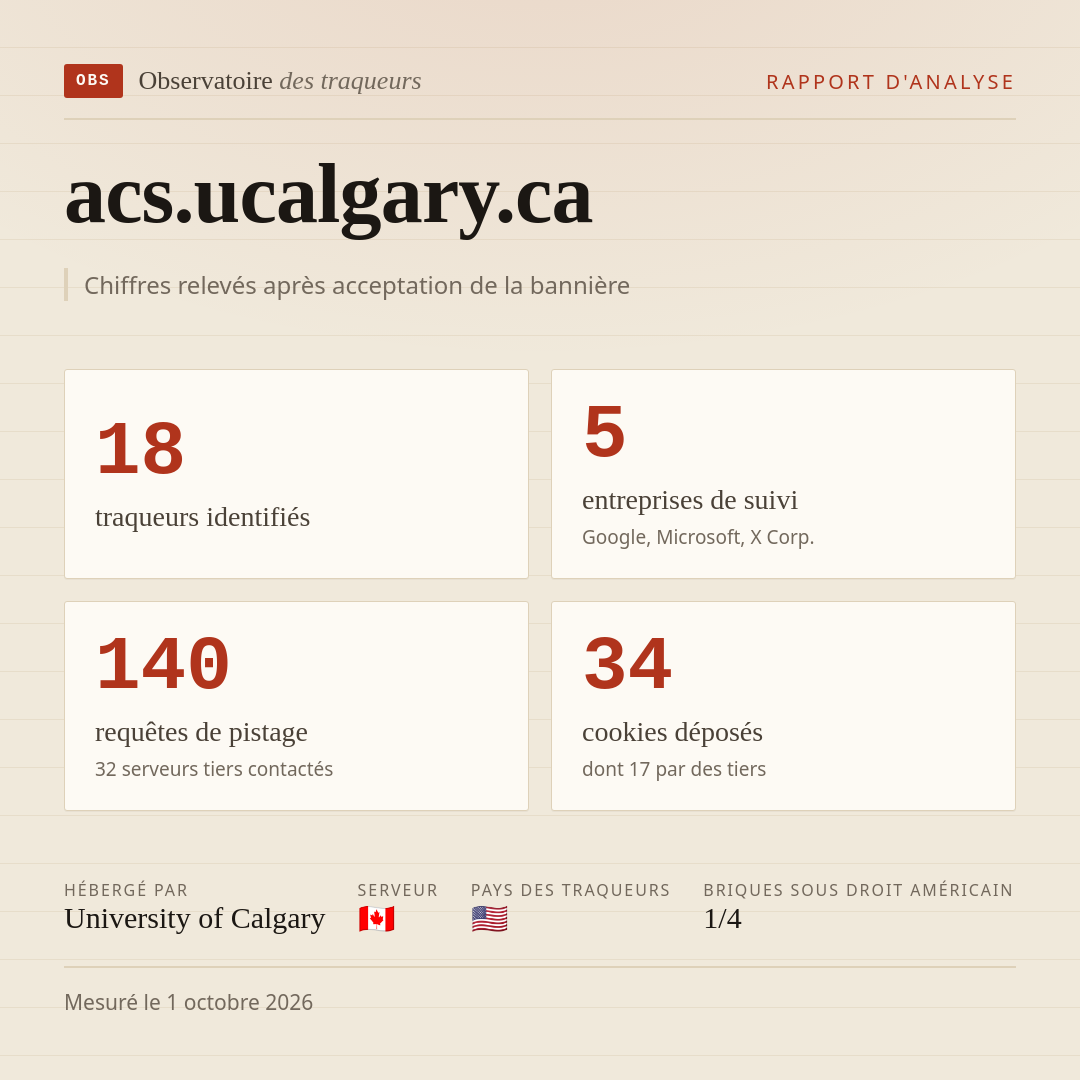acs.ucalgary.ca : 18 traqueurs identifiés, 5 entreprises de suivi, 140 requêtes de pistage. Chiffres relevés après acceptation de la bannière.