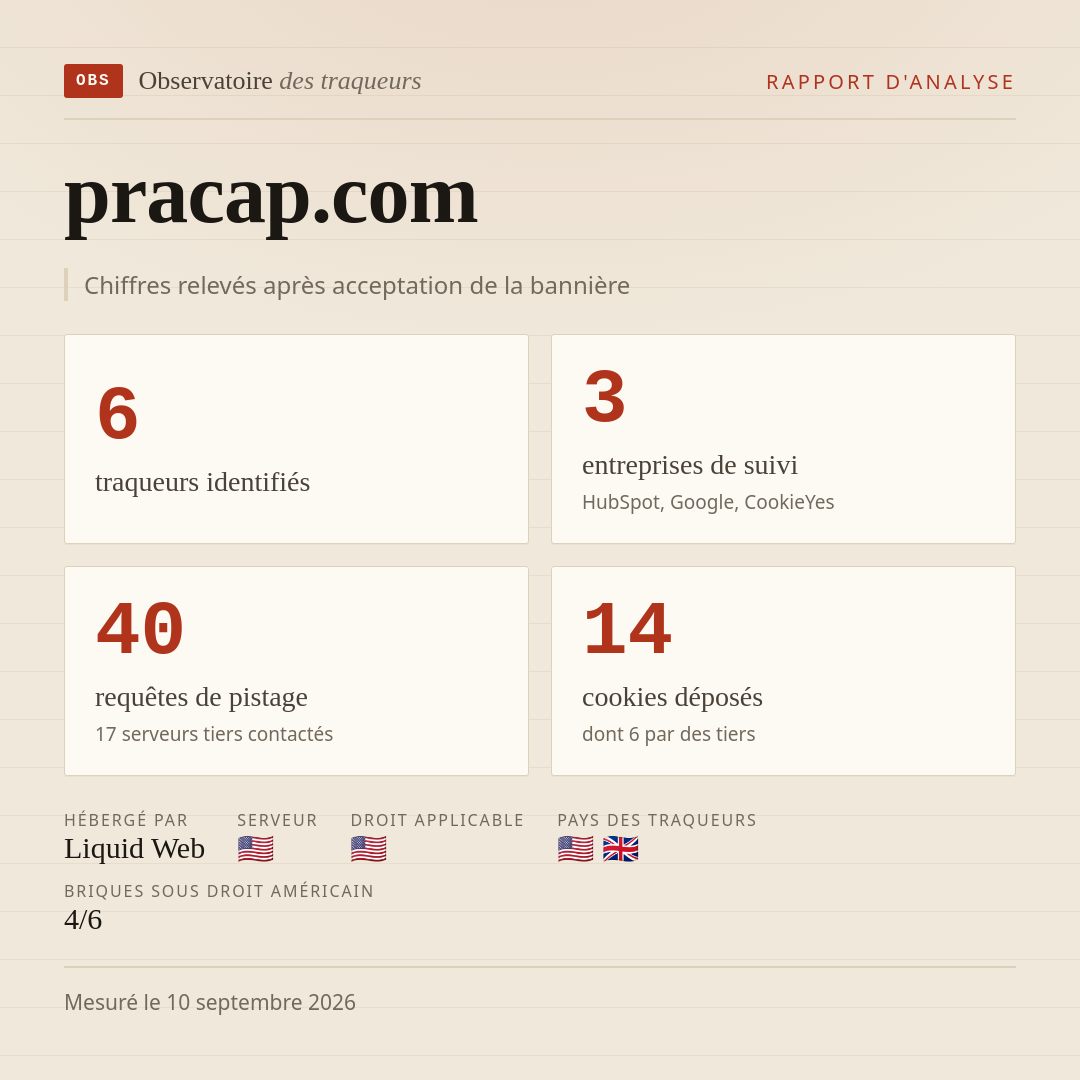 pracap.com : 6 traqueurs identifiés, 3 entreprises de suivi, 40 requêtes de pistage. Chiffres relevés après acceptation de la bannière.